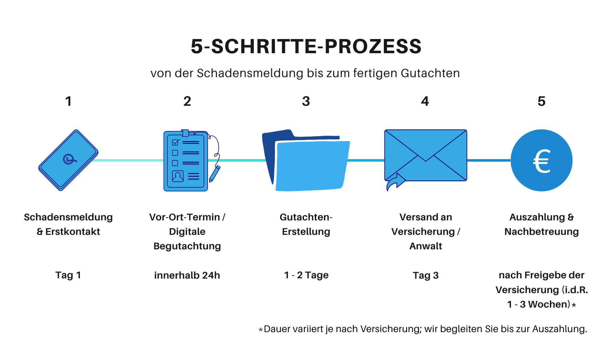 TimelineCycle (1)